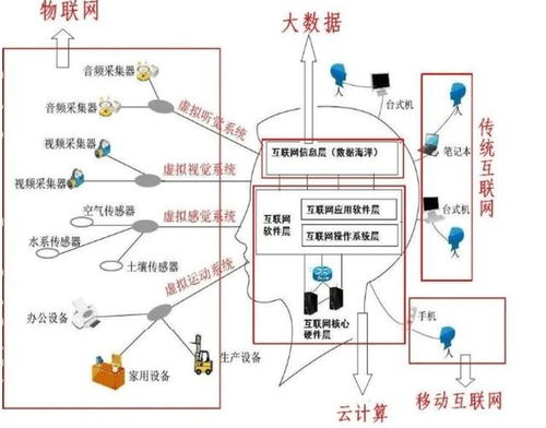 物聯(lián)網(wǎng)、大數(shù)據(jù)與云計算 解密三者關(guān)系與互聯(lián)網(wǎng)數(shù)據(jù)服務(wù)