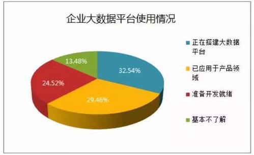 大數據時代下的互聯網數據服務 變革、挑戰與未來展望