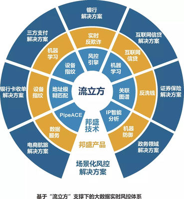 世界互聯網大會再獲殊榮 邦盛科技憑實力入選三大榜單，領跑互聯網數據服務新賽道